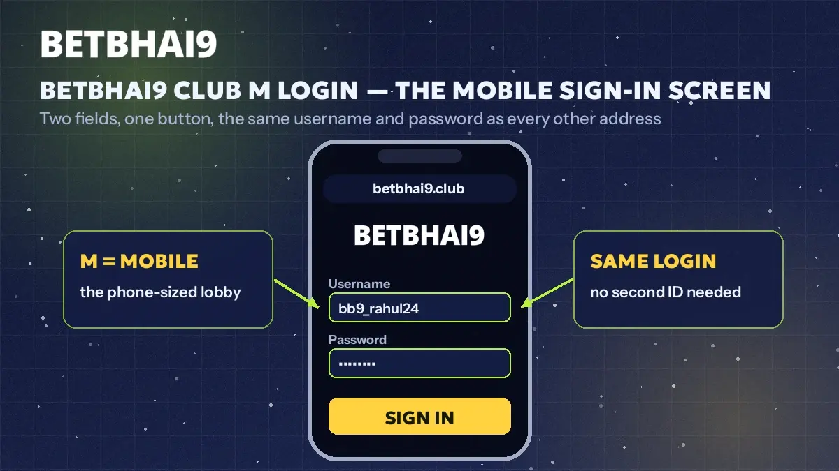 Close view of the betbhai9.club mobile sign-in screen inside a phone frame, fields stacked one above the other