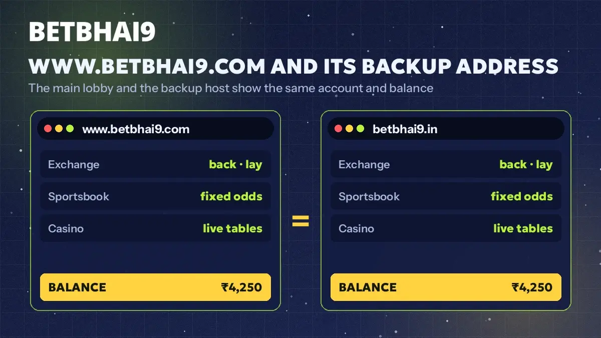 Split screen comparing the Betbhai9 com lobby with the same account open on a backup host