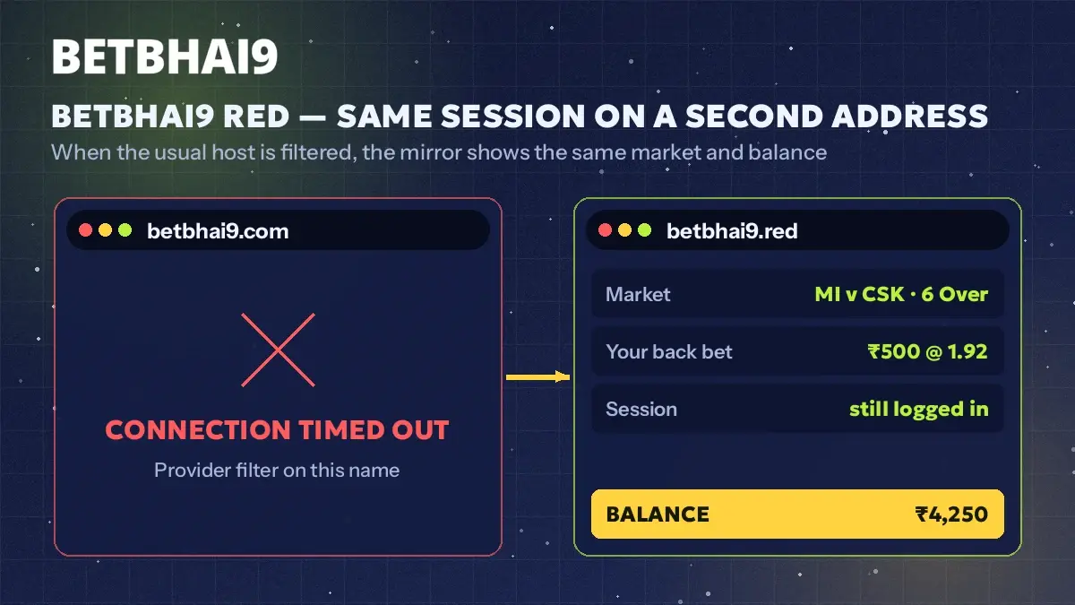 Split screen showing the same cricket session market and balance on betbhai9.red and another address